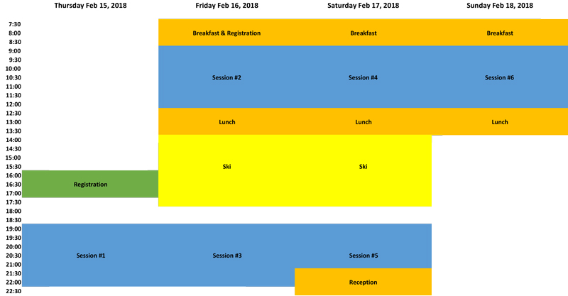 program overview